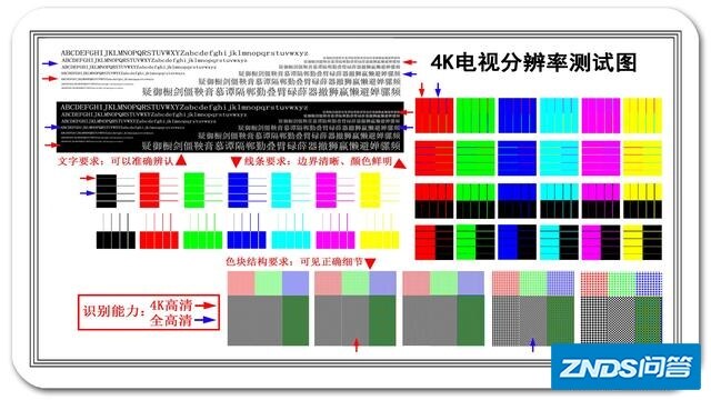 购买电视机机该如何选择合适的分辨率？