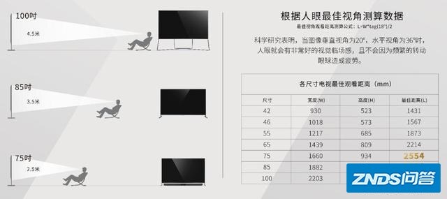 买一款什么样的大屏电视机，适合用来看影片？