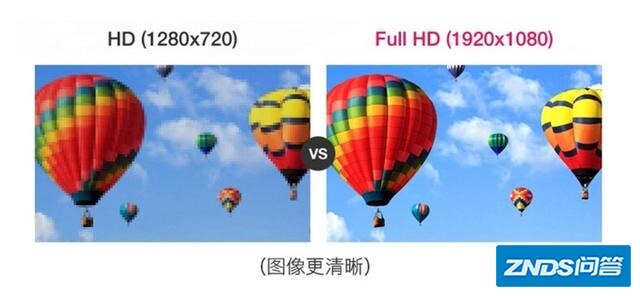 目前1080p微投如何那么少？