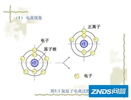 等离子是一种什么样的物质形态？属于固态、液态，或是气态？为啥？
