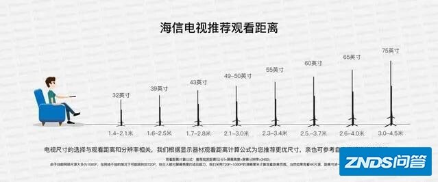 选购电视机太难了，标准是指什么？