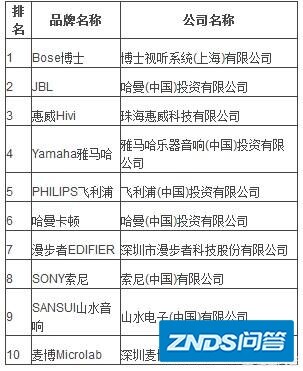 音响排行榜是怎样的？什么样的音响比较好？