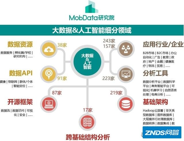 人工智能和大数据有什么区别?