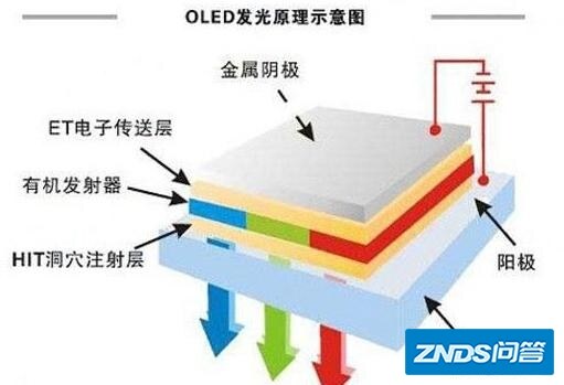 OLED是指什么东西？