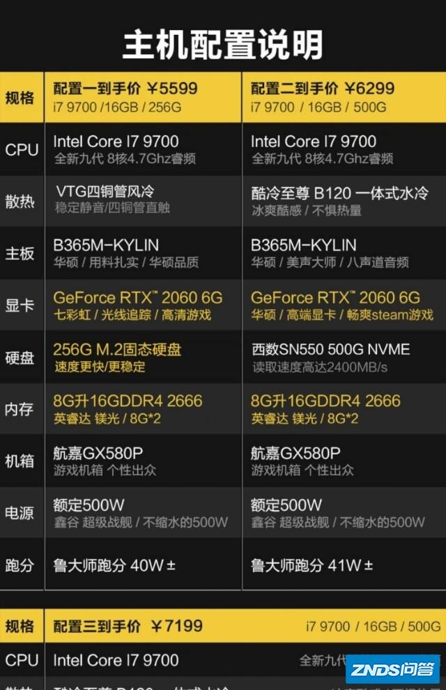 如果预算六千，如何配一台游戏主机？