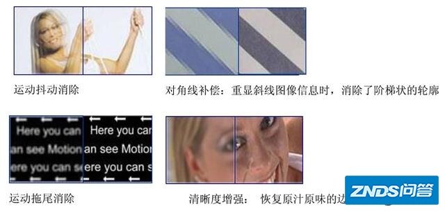 120hz电视机好吗？