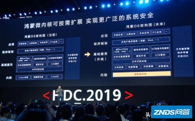 为啥有些说支持鸿蒙的人不去购买华为智慧屏？