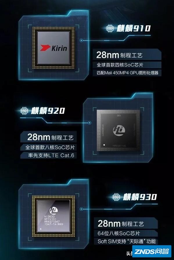 华为自个生产28纳米或45纳米手机，你会买吗？