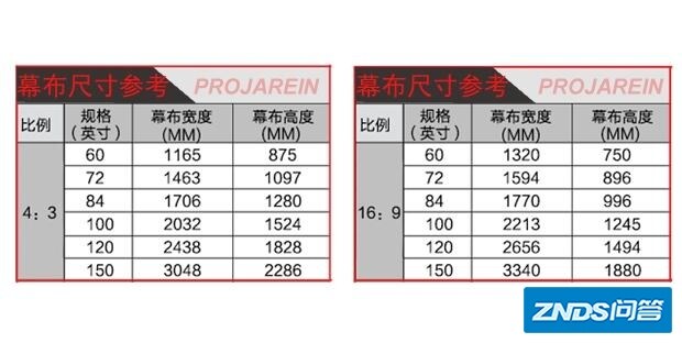 200寸家用投影幕尺寸多大？