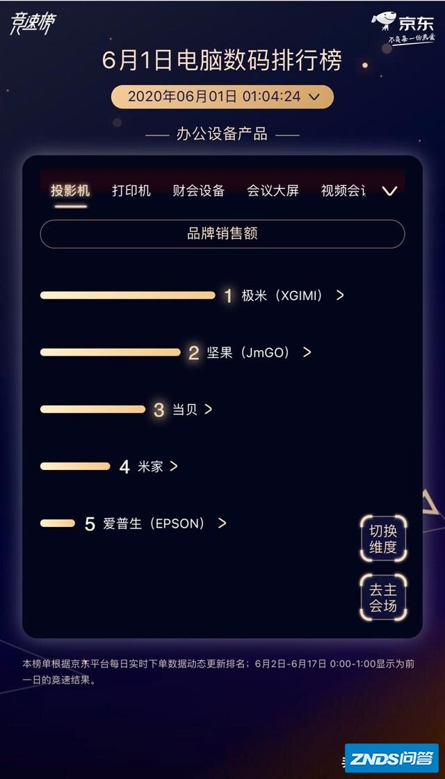 618购物节快到了，哪款家用投影仪值得入手？