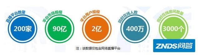 目前直播平台都有哪些？