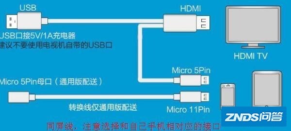 家里装了宽带不装有线可以看电视机吗？