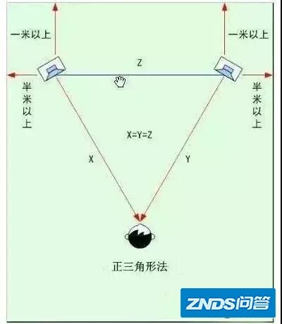 房间如何布置HiFi音箱？