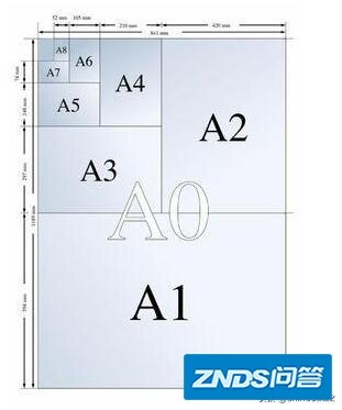 6k，8k，12k纸分别是多大？