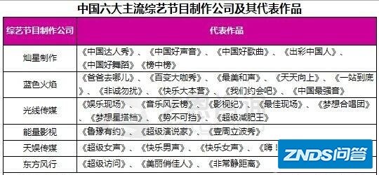 广东电视机台为啥造不出明星？