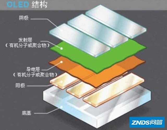 lcd的1080p相当于oled的2k吗？