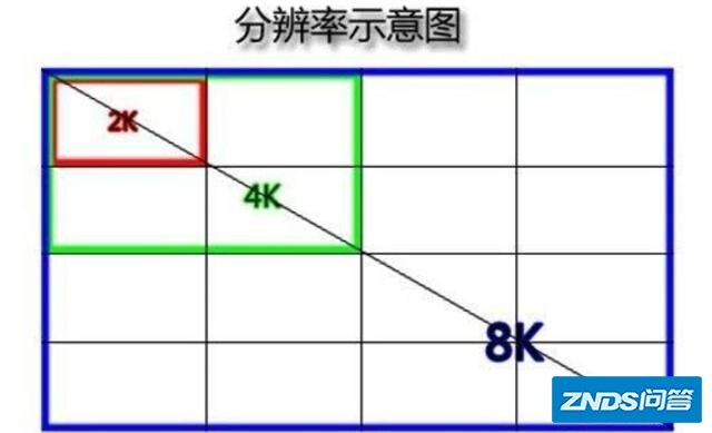 手机屏幕分辨率真的是越高越清晰吗？