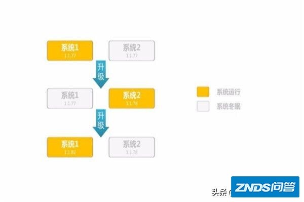 小米电视机如何去除广告，解决方法？