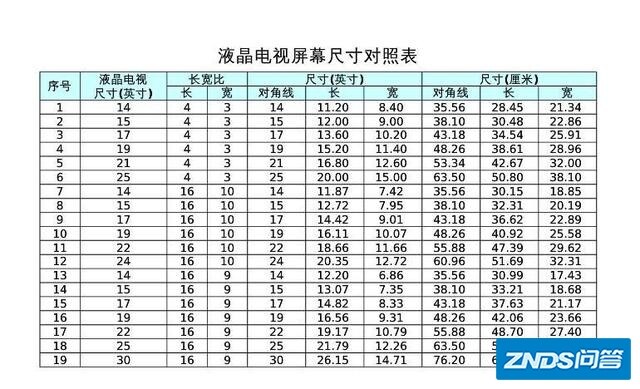 电视机机尺寸长宽一览表？