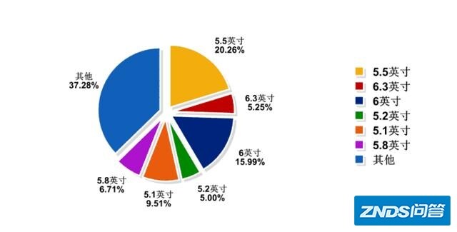 当你的手机屏幕已达6.5寸的时候，还有没有可可以用回小屏？有人说回不去了，这是为啥？