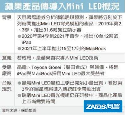 苹果即将推出的屏幕技术mini-LED与传统的OLED有何区别？