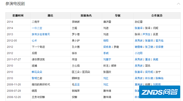 海青演过哪些电视剧