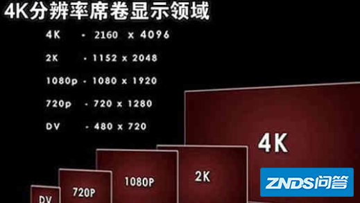 两分钟NTSC制式(30帧每秒)120x90分辨率24位真彩色数字视频...