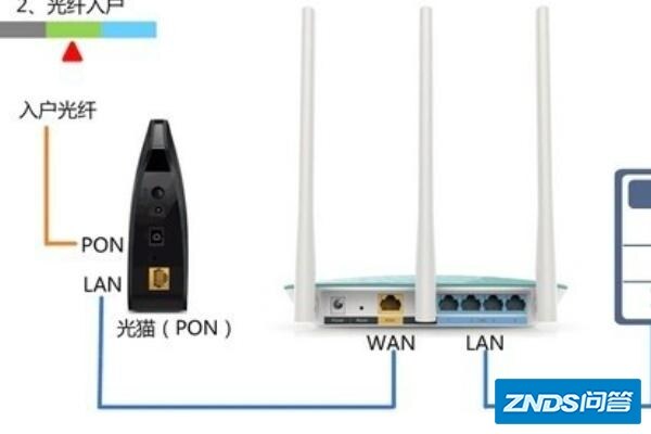 双频无线路由器如何设置？