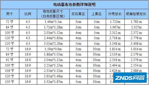 家用投影仪80寸16:9要留多大的槽?