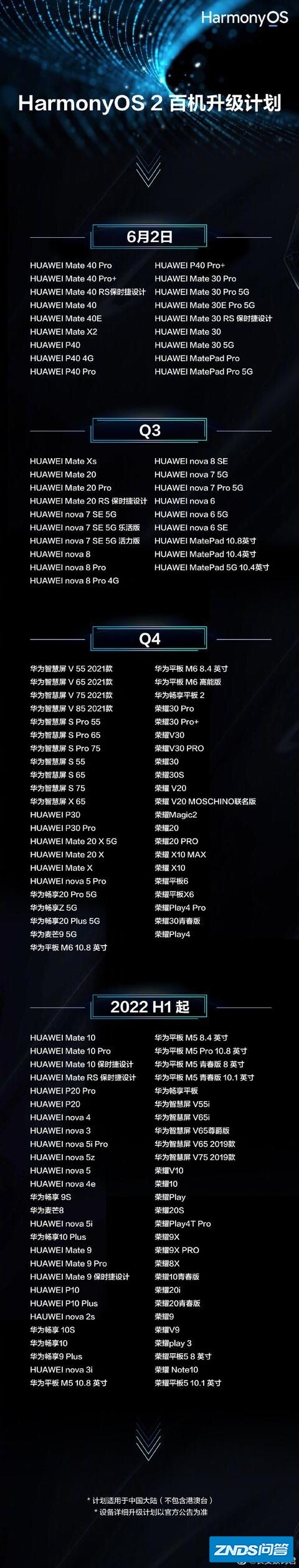荣耀50发布会不讲鸿蒙是不是就没有希望了？