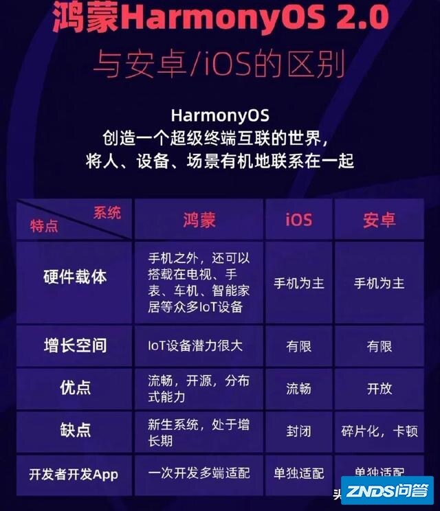 鸿蒙系统终于来了！华为P50国内首发，花粉会考虑吗？