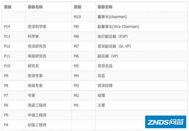 阿里巴巴程序员工资有8k?