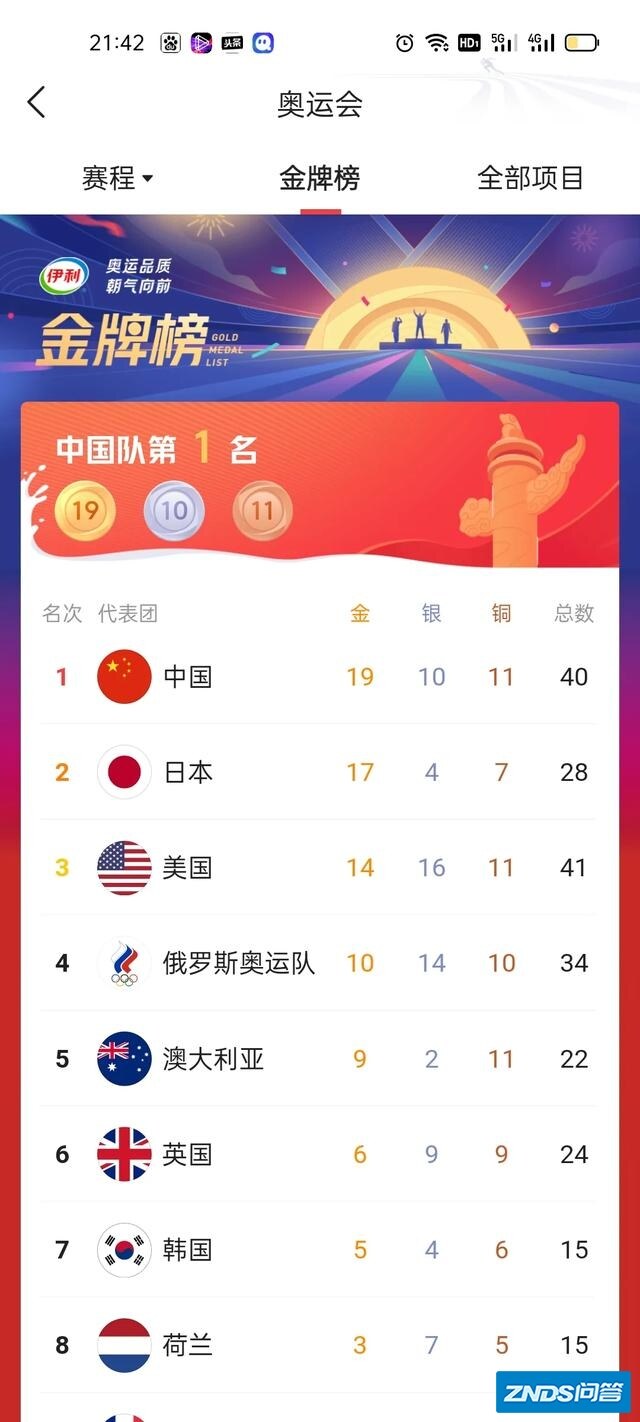 奥运会赛程过半，能不能预测下中国队总共能拿多少金牌？排名多少？