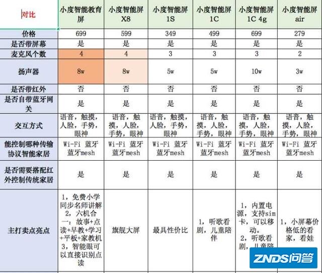 小度在家值得买吗？