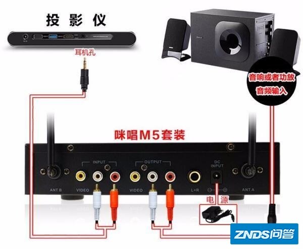 EPSON家用投影仪可以链接无线话筒