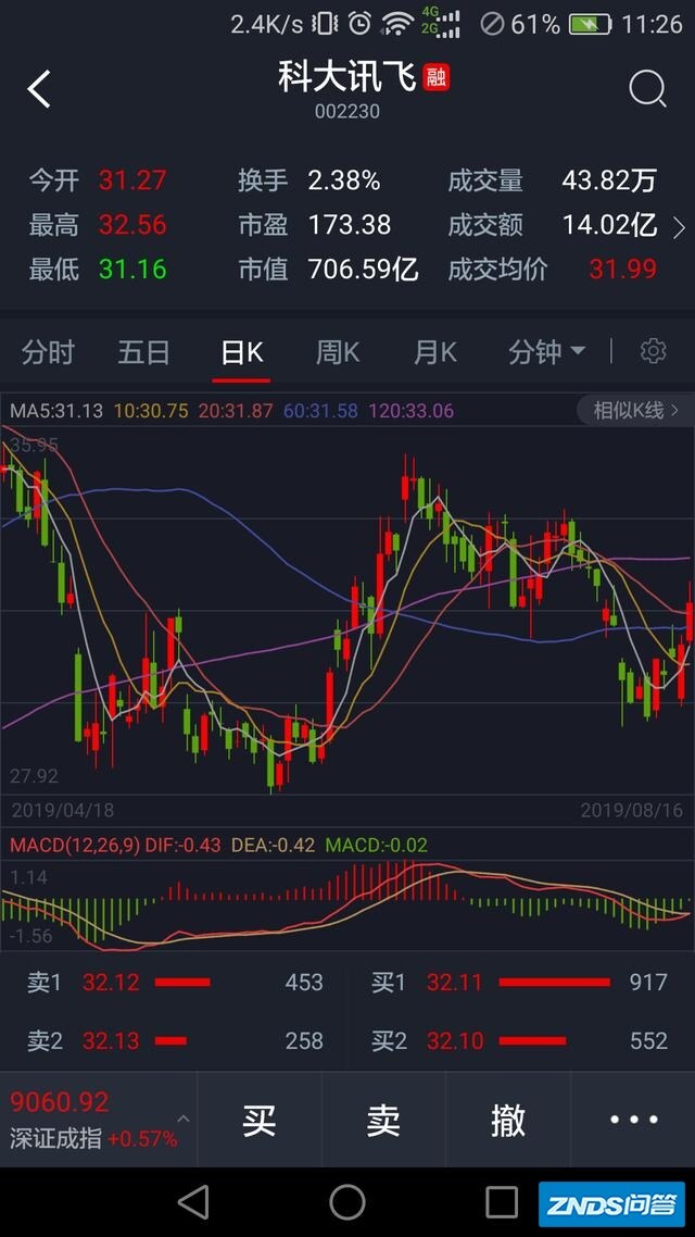 目前的科大讯飞值得投资吗？