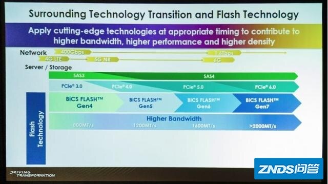 东芝如何布局5-Bit-per-Cell Flash SSD？