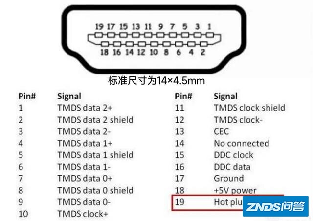 HDMI和VGA接口的区别有哪些？