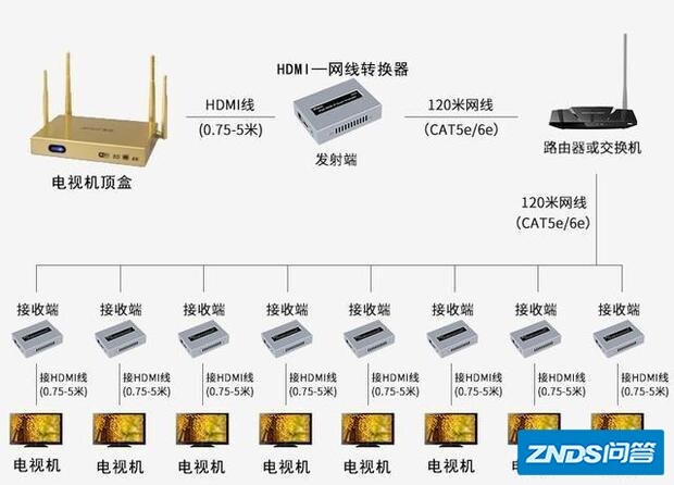 这两台电视在中国可以用吗?