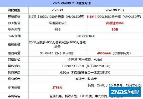 vivox9plus全部手机代码