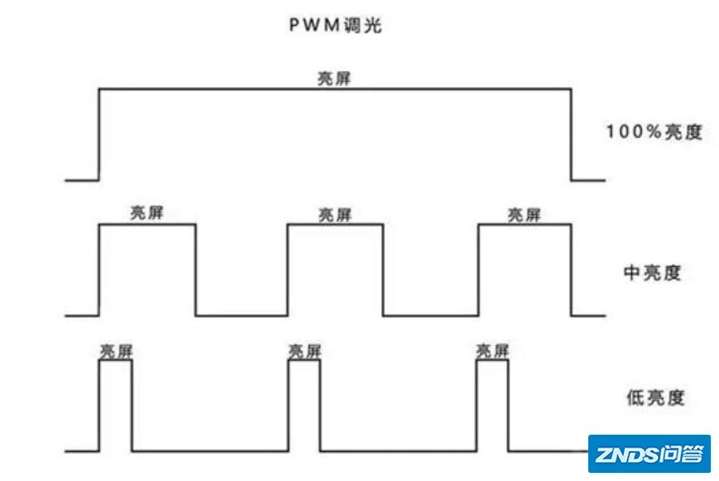 2022年【3月】护眼认证手机推荐/LCD屏/无屏闪/低蓝光/不 ...