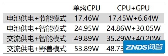 实力全能 联想小新Pro16 2021使用体验评测-13.jpg