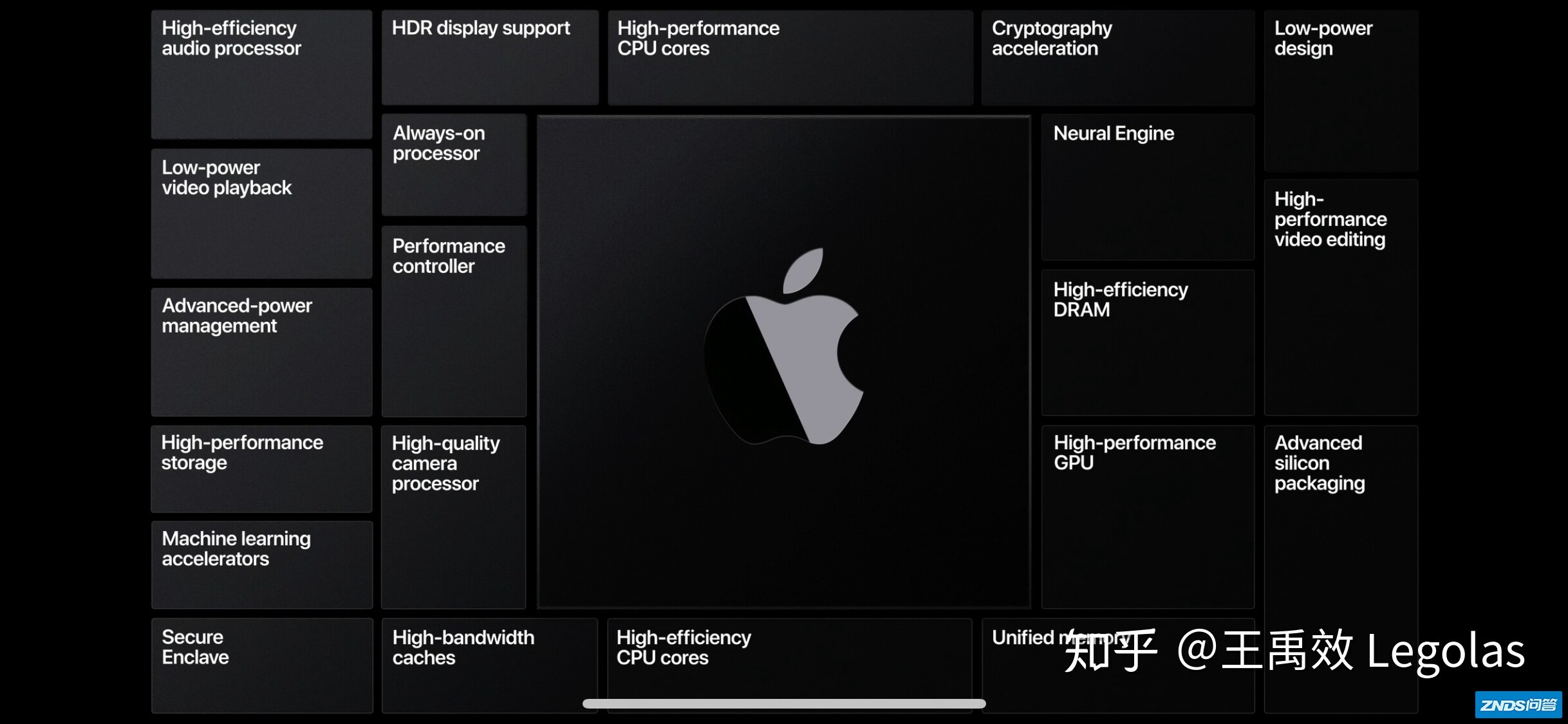 如何评价 2020 苹果全球开发者大会（WWDC20）？有哪些 ...-16.jpg
