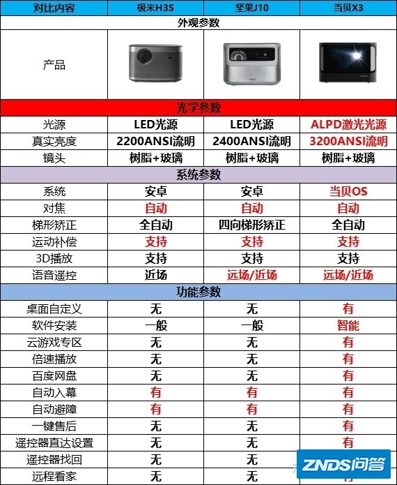 坚果x3与坚果j10对比图片