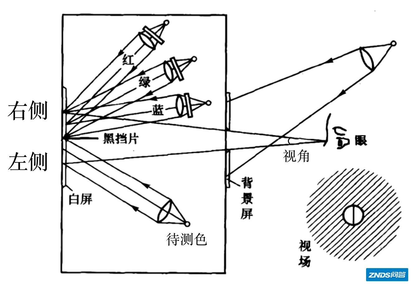 色域马蹄图是如何来的？——CIE 1931 XYZ色彩空间详解