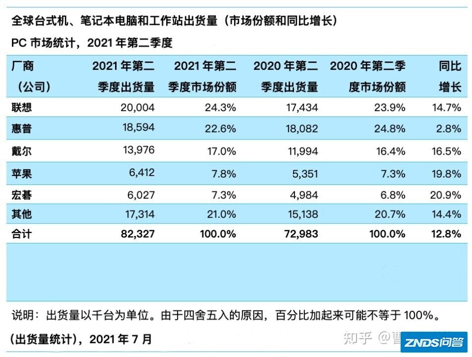 2022年Lenovo联想笔记本电脑推荐与选购指南