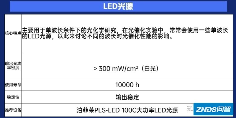 详谈LED、氙灯、汞灯3种光源的区别，在光化学实验中到底 ...-1.jpg