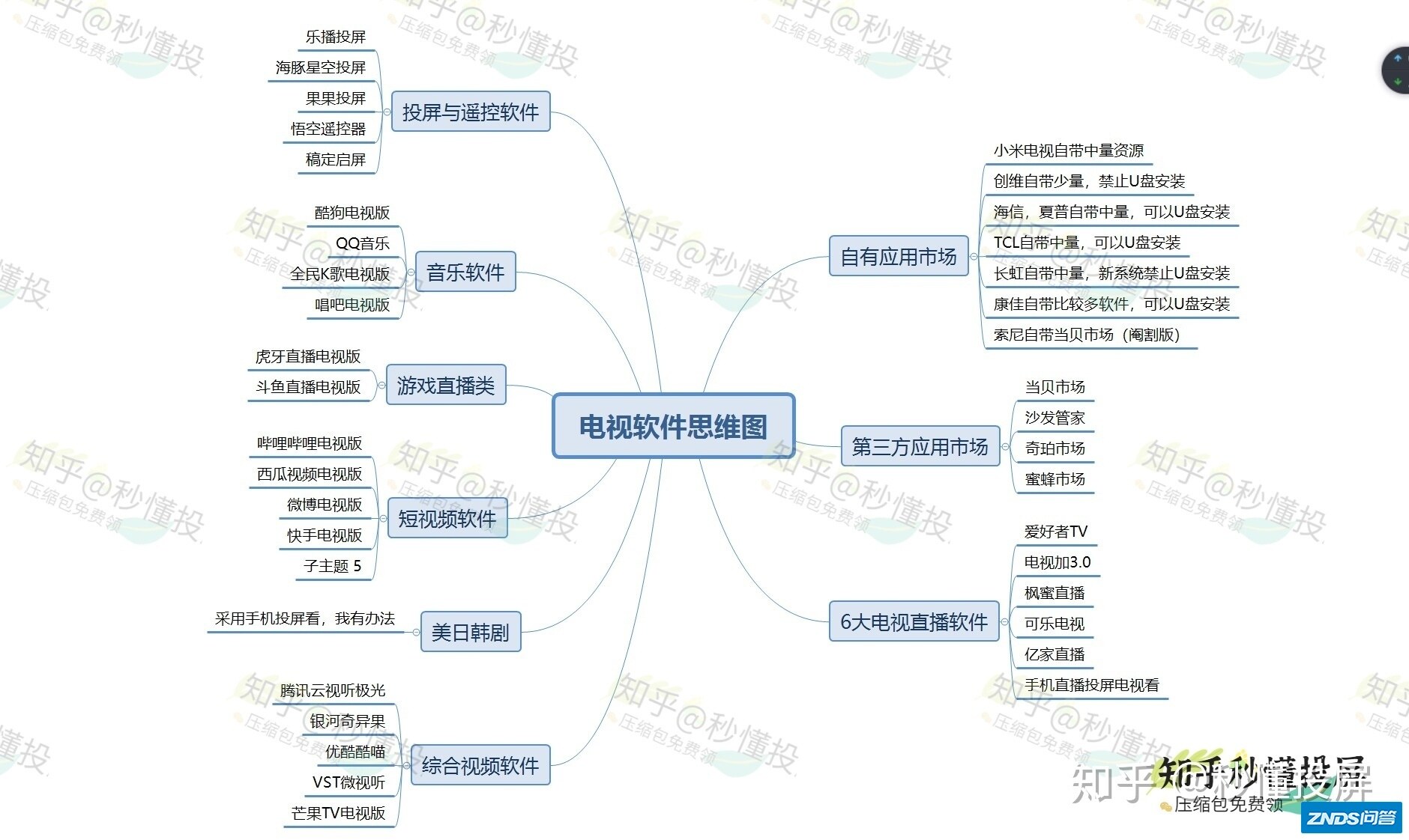 有哪些宝藏电视机APP推荐？—最强合集