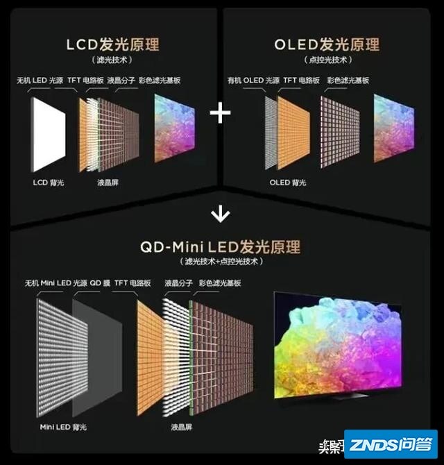 如何评价TCL首发第三代QD-Mini LED技术，有哪些让人惊艳的地方？还有哪些亮点和不足？