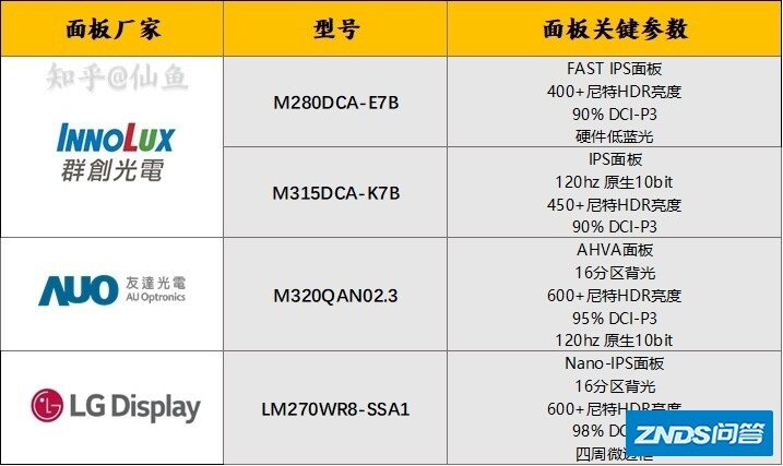 2022年最全的4K 高刷HDMI 2.1显示器购买指南「1月更新」 ...-2.jpg